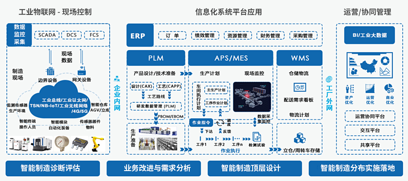 工程机械行业智能工厂整体解决方案