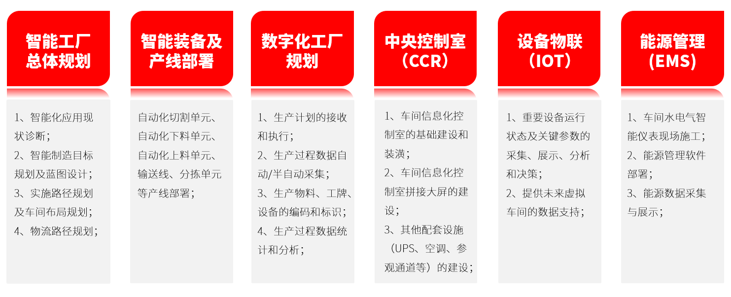 智能工厂实施路径图