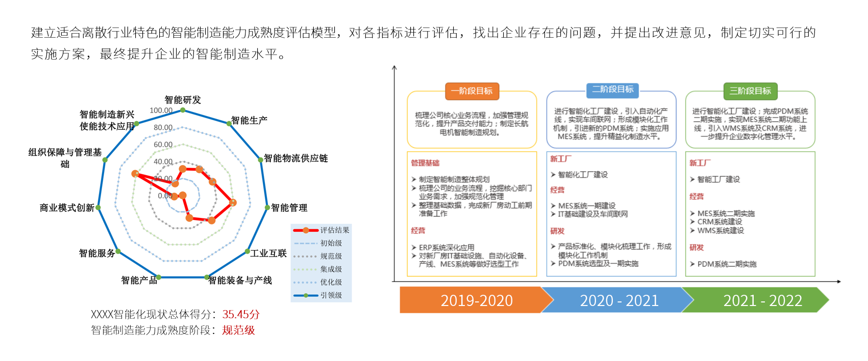 企业智能评估诊断