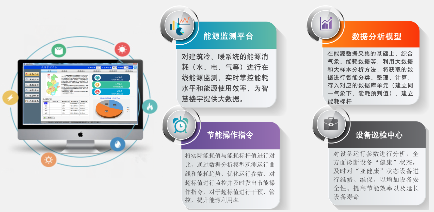 能源管理平台