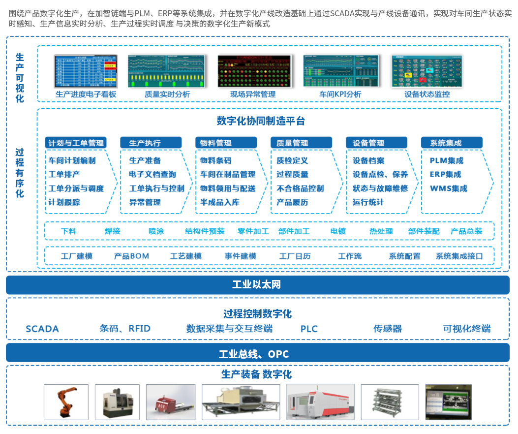 MES智能制造执行系统